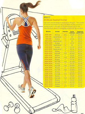 treadmill burning fat